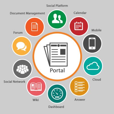 Enterprise-Intranet-Portals-Users-1024x1024